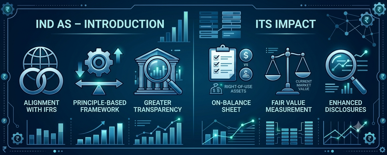 Technology and Accounting